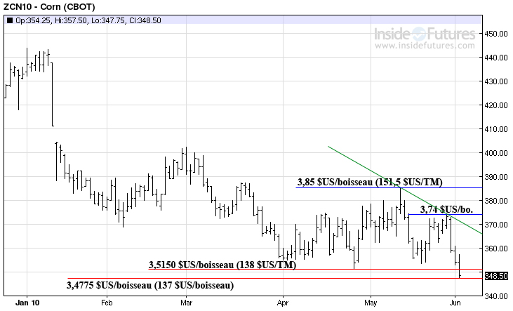 Corn MT 2 juin 2010 Corn MT 2 juin 2010